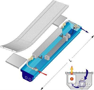 Внутрипольный конвектор вент minib coil-KT1-1250