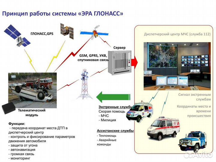 Установка Эра-Глонасс /Кнопки SOS/увэос под ключ