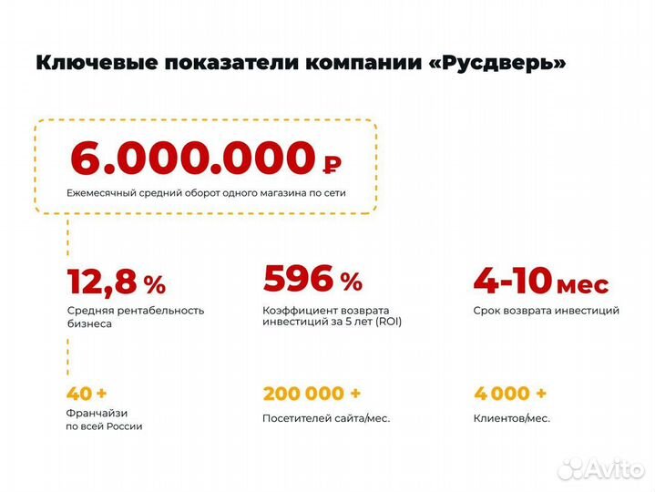 Окупаемая франшиза с доходом от 389.000