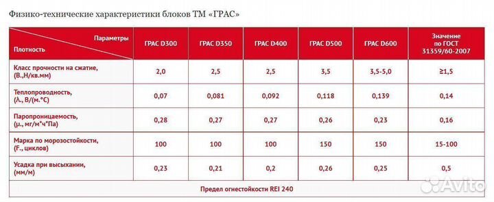 Газоблок Грас D350 B 2.5 супертеплый
