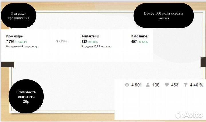 Авитолог услуги авитолога