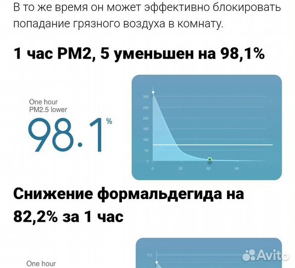 Бризер xiaomi a1 150, приточная ветиляция