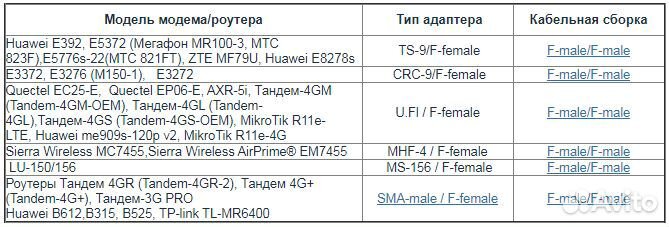 Офсетный облучатель UMO-3F mimo 2x2 - 4G/3G