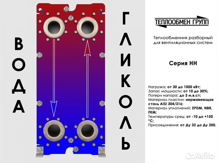 Теплообменник - эффективность вентиляции