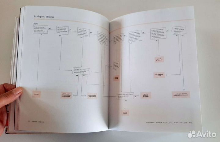 Книга, Умный гардероб. Аннушка Риз