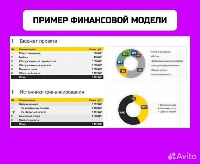 Привлеку инвестиции в бизнес. Своя база инвесторов