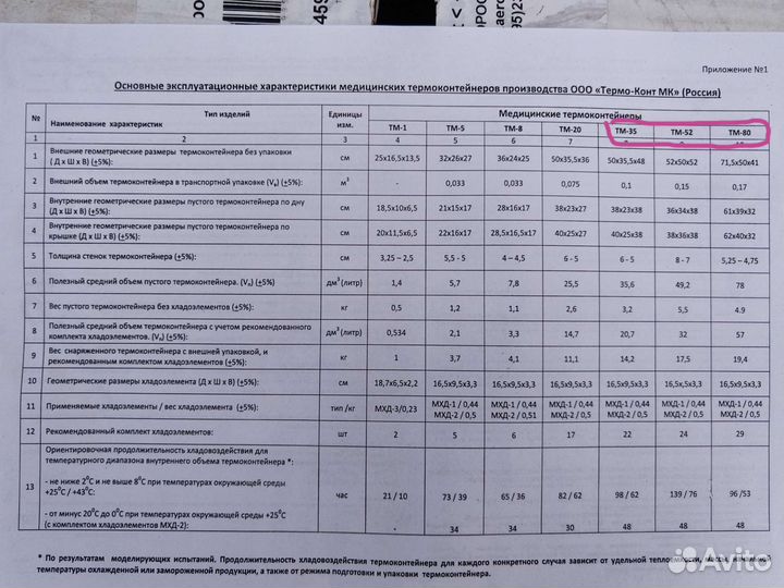 Термоконтейнер (холодильник ) ТК