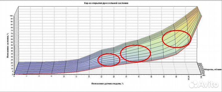 Чип тюнинг, прошивка эбу. Stage1 2 3, Евро 2