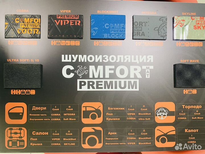 Виброизоляция Comfort Mat I-Mat 3