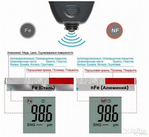 Толщиномер для автомобилей TC-100