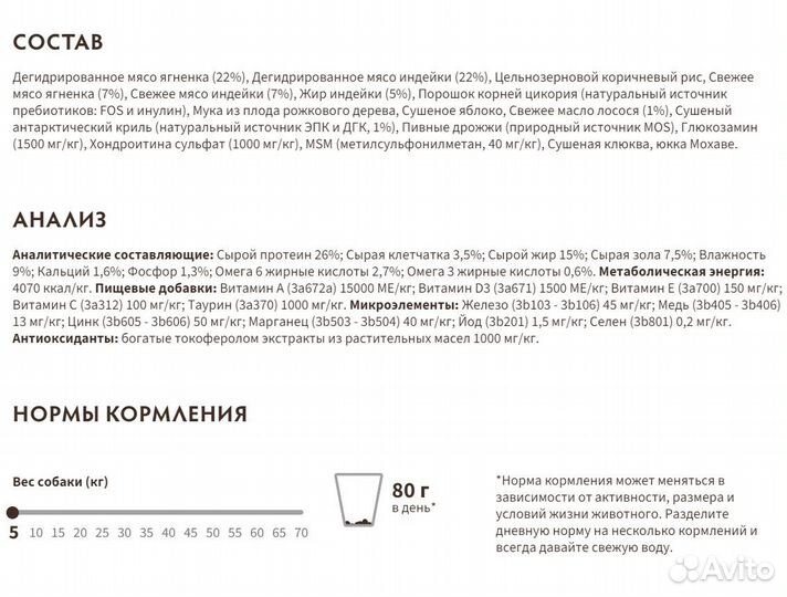 Корм для собак Грандорф 10кг + 1кг