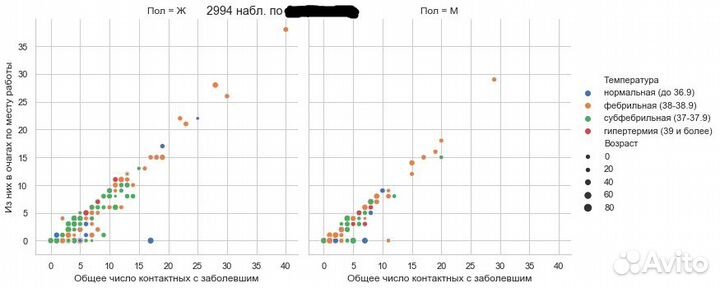 Разработка Python,R, Excel(VBA) Анализ Данных(SQL)