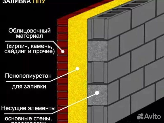 Утеплитель для стен пенополиуретан ппу