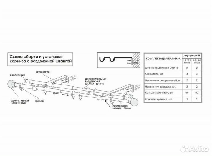 Карнизы для штор двухрядный