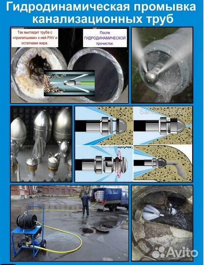 Прочистка канализации и видеоинспекция труб