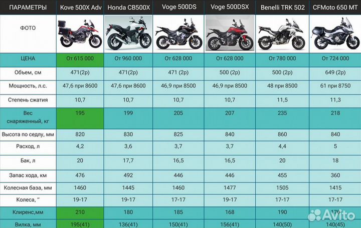 Мотоцикл kove 500X