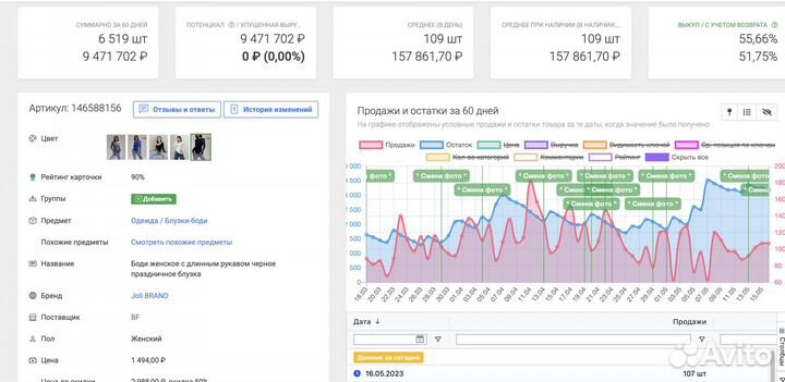 Mpstats складчина, мпстатс доступ, Wildbox, Market