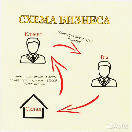 Франшиза готовый магазин 3 1 6 9