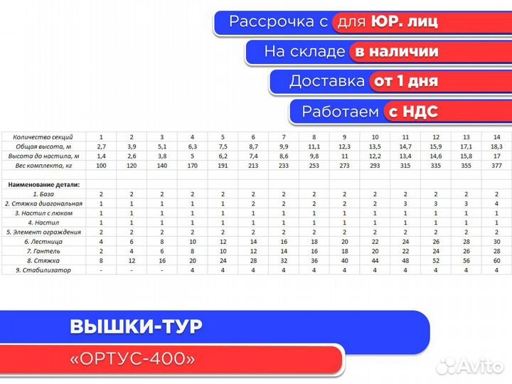 Вышки-тур Ортус-400, S1,2х2 м, h2,7-18 (ндс)