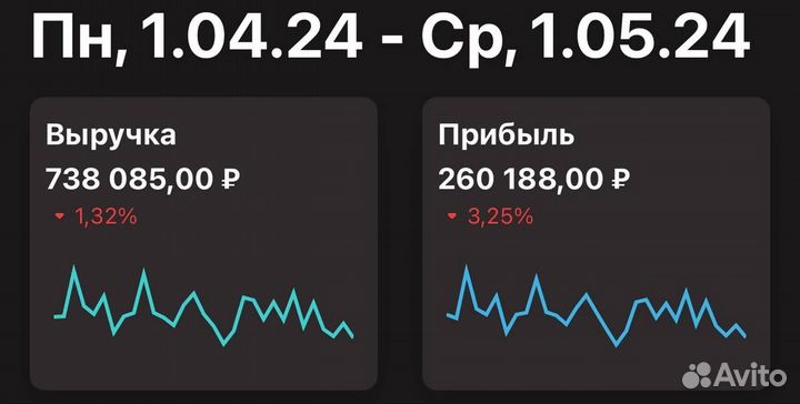 Готовый бизнес Vape Shop