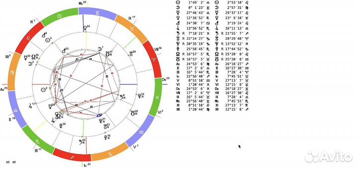 Детская натальная карта