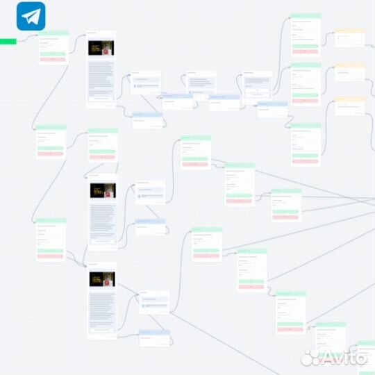 Технический специалист Запуск онлайн-школ