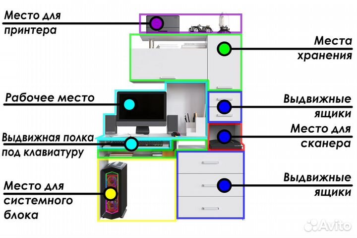 Компьютерный стол для школьника белый