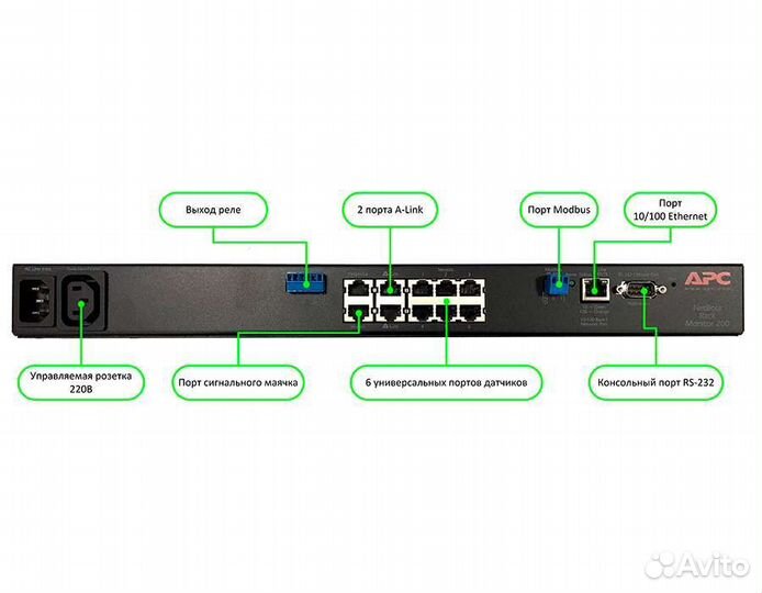 APC NetBotz Rack Monitor 200