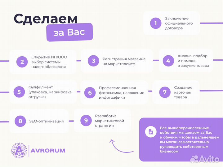 Готовый магазин на WB 81 666 р/мес