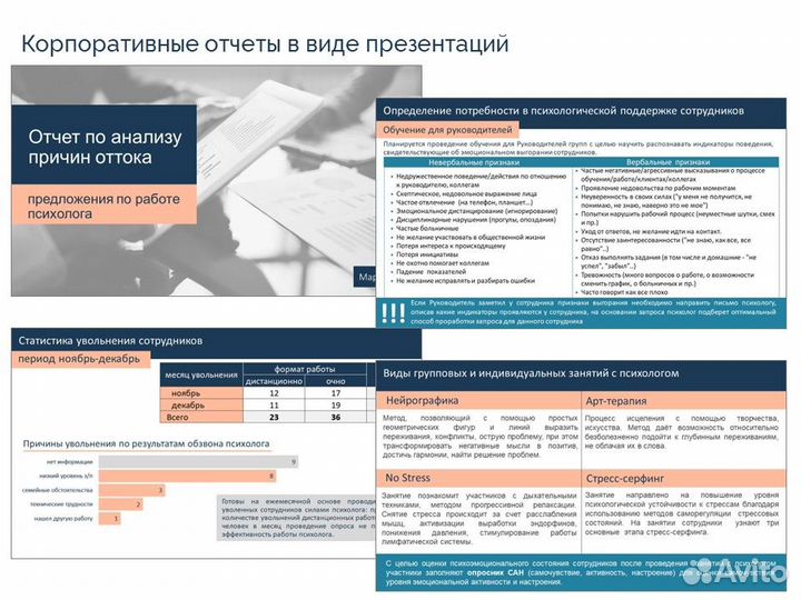 Создание презентаций