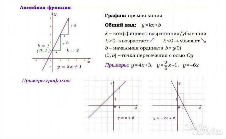 Репетитор по математике огэ/егэ/школьная программа