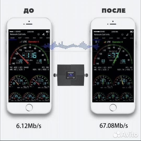 Усилитель мощности сотовой связи + LTE