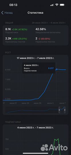 Трафик и продвижение в Telegram
