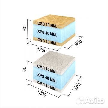 Руспанель рпг Sandwich 1200х600х60 мм смл+XPS+смл