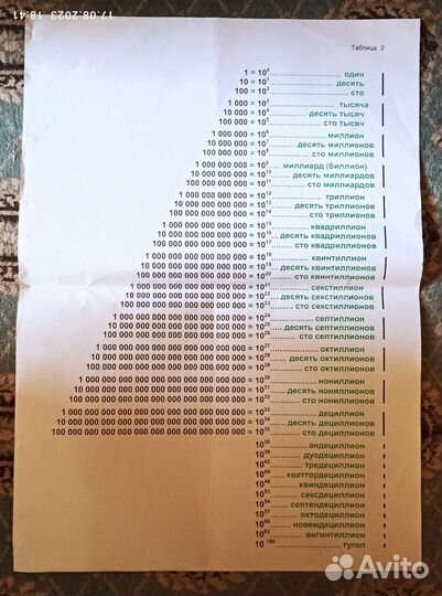 Методики Зайцева. 