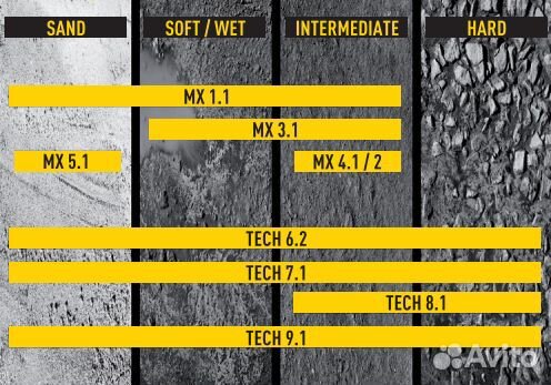 Покрышка задняя Gibson MX 5.1 - 110/100-18 TT 64M