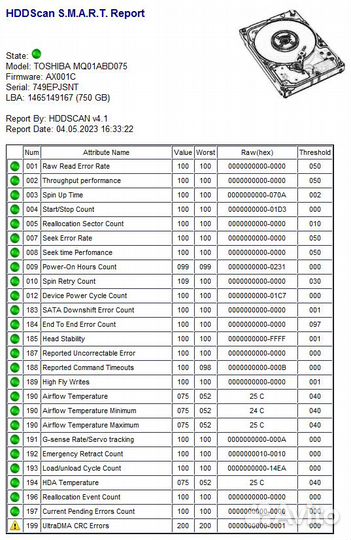 Жесткие диски 2.5’