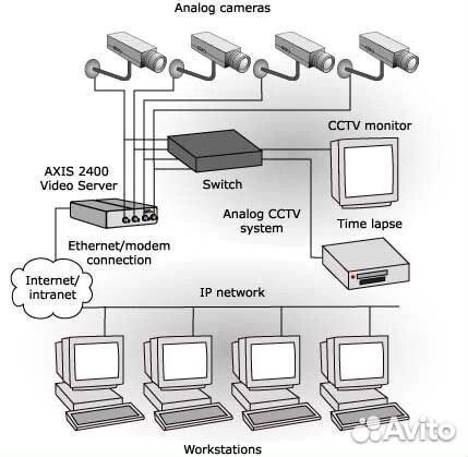 IP видеосервер Axis 240Q