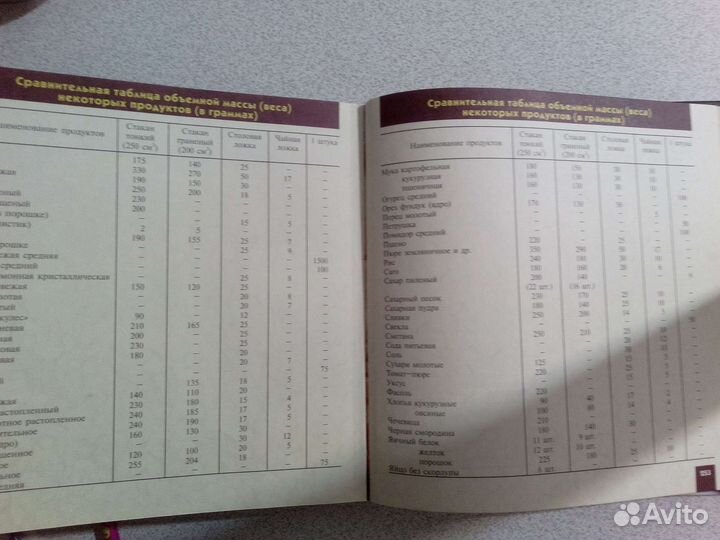 Книга рецептов