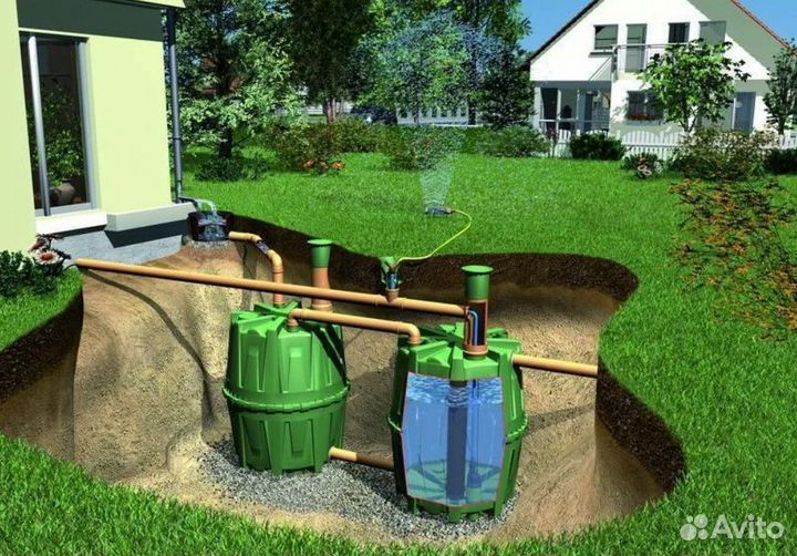 Автономный септик от производителя с доставкой и м