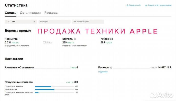 Aвитoлог / За 2 дня увеличу конверсию объявлений