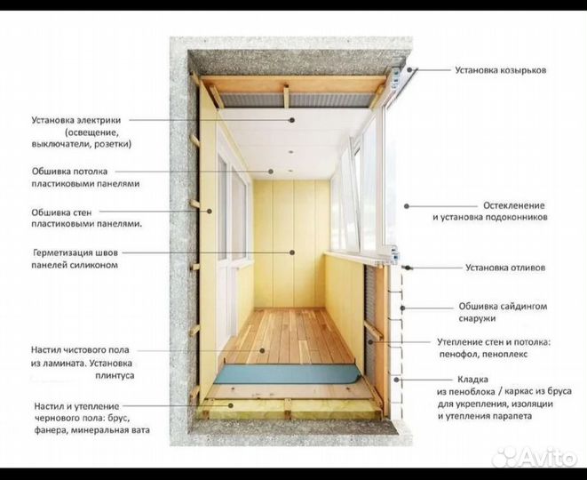 Пластиковые окна, балконы и лоджии