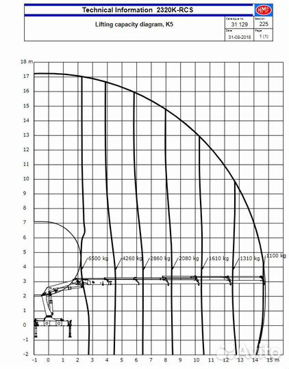 Полуприцеп бортовой Kel-Berg S40-3, 2020