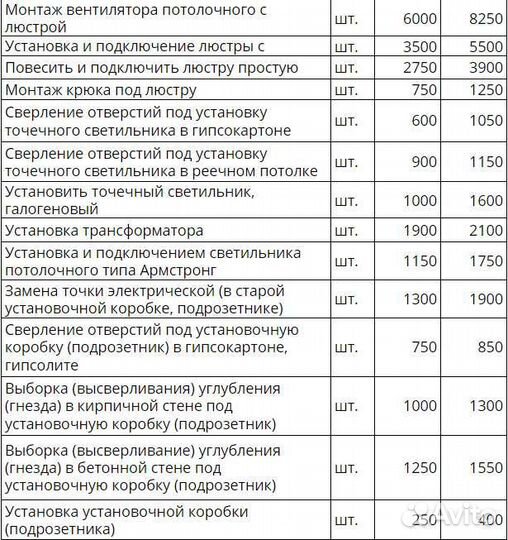 Электрика. Все виды работ