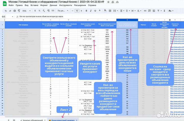 Напишу продающий текст / авитолог