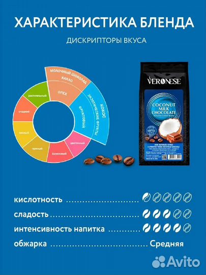 Кофе в зëрнах Кокос и шоколад, 200 гр