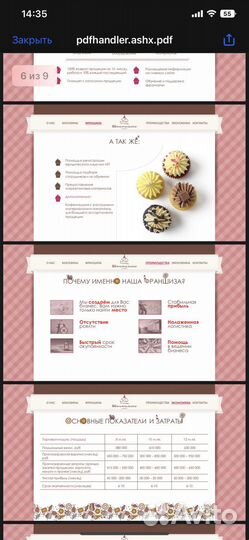 Кондитерский бизнес