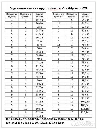 Регулируемый эспандер