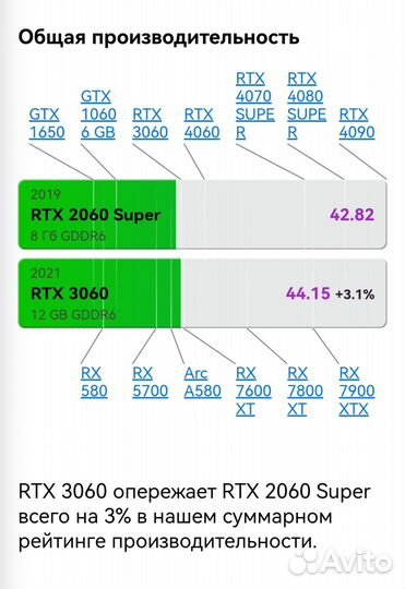 Игровой пк i5 11400f+RTX 2060 Super 8g/32gb/NVMe