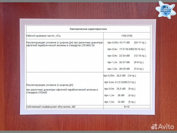 Облучатель Umo-3F mimo 2x2 для 3G/4G антенны 75 Ом